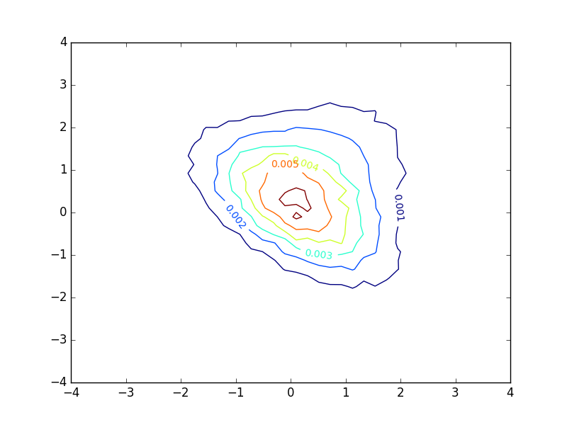 visualizing_mc_pdfs_01