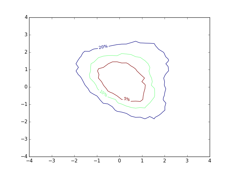 visualizing_mc_pdfs_02